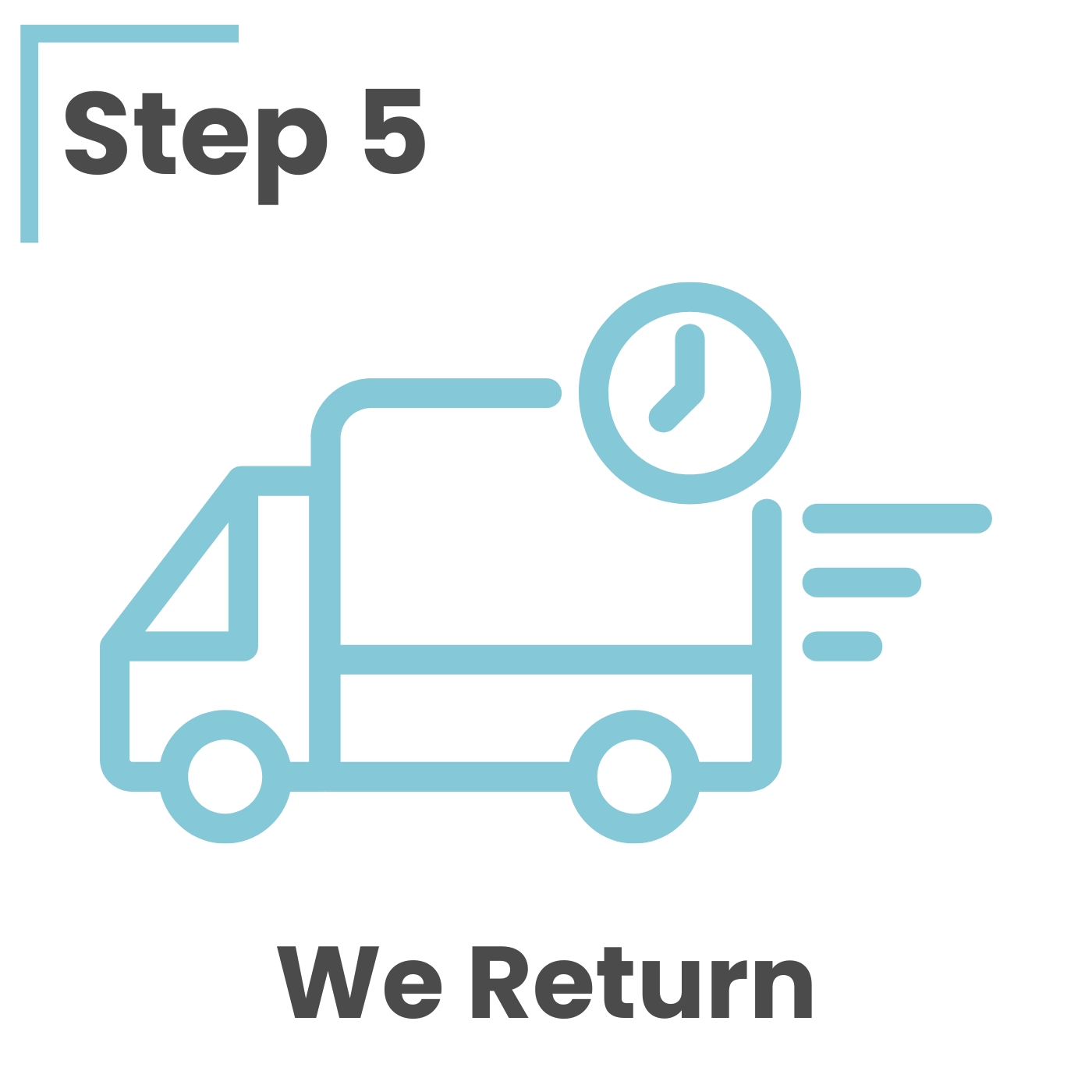 Step 5: We Return